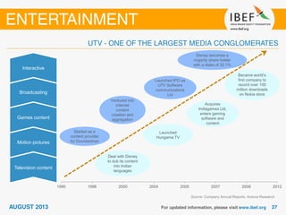 Source: Company Annual Reports, Aranca Research
Television content
Motion pictures
Games content
Broadcasting
Television content
Motion pictures
Games content
Broadcasting
Started as a
content provider
for Doordarshan
Ventured into
internet
content
creation and
aggregation
Launched IPO as
UTV Software
communications
Ltd
Launched
Hungama TV
Disney becomes a
majority share holder
with a stake of 32.1%
Deal with Disney
to dub its content
into Indian
languages
Acquires
Indiagames Ltd,
enters gaming
software and
content
Became world’s
first company to
record over 100
million downloads
on Nokia store
1990 1996 2000 2004 2005 2007 2008 2012
Interactive
 