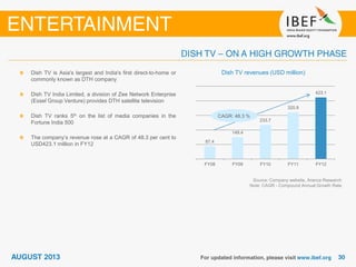 Dish TV revenues (USD million)
Source: Company website, Aranca Research
Note: CAGR - Compound Annual Growth Rate
Dish TV is Asia's largest and India's first direct-to-home or
commonly known as DTH company
Dish TV India Limited, a division of Zee Network Enterprise
(Essel Group Venture) provides DTH satellite television
Dish TV ranks 5th on the list of media companies in the
Fortune India 500
The company’s revenue rose at a CAGR of 48.3 per cent to
USD423.1 million in FY12 87.4
149.4
233.7
320.9
423.1
FY08 FY09 FY10 FY11 FY12
CAGR: 48.3 %
 