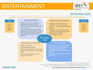 • The engineering sector is delicensed;
100 per cent FDI is allowed in the
sector
• Due to policy support, there was
cumulative FDI of USD14.0 billion into
the sector over April 2000 – February
2012, making up 8.6 per cent of total
FDI into the country in that period
Growing demand
Source: KPMG report 2012, Aranca Research
Notes: AGV - Animation, Gaming and VFX, VFX - Visual Effects, M&A - Merger and Acquisition,
CAGR - Compound Annual Growth Rate, FDI - Foreign Direct Investment, E - Estimate
Robust demand
• Rising incomes and evolving
lifestyles have led to higher
demand for aspirational products
and services
• Higher penetration and a rapidly
growing young population coupled
with increased usage of 3G and
portable devices would augment
demand
Attractive opportunities
• Industry is set to expand at a
CAGR of 15.1 per cent over
2012–17, one of the highest rates
globally
• Television and AGV segments
expected to lead industry growth;
opportunities in digital
technologies as well
Policy support
• Policy sops, increasing FDI limits
• Measures such as digitisation of
cable distribution to improve
profitability and ease of institutional
finance
• Increasing liberalisation and tariff
relaxation
Increasing investments
• Higher FDI inflows
• Increasing M&A activity
• More big-ticket deals such as Walt
Disney- UTV, Sony-ETV and Zee-
Star
• Entry of big players across all
segment of industry
2012
Market
Size:
USD15.1
billion
2017E
Market
Size:
USD30.5
billion
Advantage
India
 