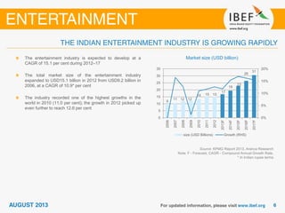 Market size (USD billion)
Source: KPMG Report 2013, Aranca Research
Note: F - Forecast, CAGR - Compound Annual Growth Rate,
* In Indian rupee terms
The entertainment industry is expected to develop at a
CAGR of 15.1 per cent during 2012–17
The total market size of the entertainment industry
expanded to USD15.1 billion in 2012 from USD9.2 billion in
2006, at a CAGR of 10.9* per cent
The industry recorded one of the highest growths in the
world in 2010 (11.0 per cent); the growth in 2012 picked up
even further to reach 12.6 per cent
9
11 12 12
14 15 15
17
19
23
26
31
0%
5%
10%
15%
20%
0
5
10
15
20
25
30
35
2006
2007
2008
2009
2010
2011
2012
2013F
2014F
2015F
2016F
2017F
size (USD Billions) Growth (RHS)
 