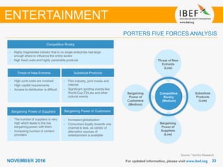 2222NOVEMBER 2016 For updated information, please visit www.ibef.org
PORTERS FIVE FORCES ANALYSIS
ENTERTAINMENT
Source: TechSci Research
Competitive Rivalry
• Highly fragmented industry that is no single enterprise has large
enough share to influence the entire sector
• High fixed costs and highly perishable products
Threat of New Entrants Substitute Products
Bargaining Power of Suppliers Bargaining Power of Customers
• High sunk costs are involved
• High capital requirements
• Access to distribution is difficult
• The number of suppliers is very
high which leads to the low
bargaining power with them
• Increasing number of content
providers
• Increased globalisation
• Consumers loyalty towards one
channel is less, as variety of
alternative sources of
entertainment is available
• Film industry, print media and
internet
• Significant sporting events like
World Cup,T20,etc and other
cultural events
Competitive
Rivalry
(Medium)
Threat of New
Entrants
(Low)
Substitute
Products
(Low)
Bargaining
Power of
Customers
(Medium)
Bargaining
Power of
Suppliers
(Low)
 
