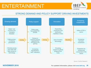 2626NOVEMBER 2016
STRONG DEMAND AND POLICY SUPPORT DRIVING INVESTMENTS
For updated information, please visit www.ibef.org
Source: TechSci Research
ENTERTAINMENT
Growing
demand
Growing demand
Higher real
incomes and
changing
lifestyles
Falling prices,
increasing
penetration
Growing young
user base with
high access to
technology
Policy support
Strong
government
Policy support
Policy sops,
favourable FDI
climate
Policies to
enhance growing
segments like
animations and
gaming
Increasing
liberalisation,
tariff relaxation
Innovation
Expanding
production and
distribution
facilities in India
Use of modern
technology
Providing
support to global
projects from
India
Resulting
Increasing
investments
Inflow of FDI in
sector
Increasing
domestic
investment
Expansion by
existing big
companies in the
sector
DrivingInviting
 