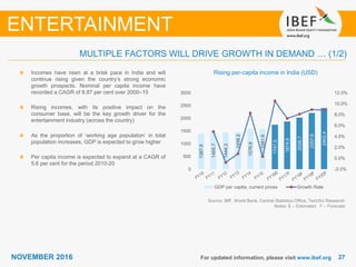 2727NOVEMBER 2016
1387.9
1455.7
1444.3
1456.2
1576.8
1581.6
1747.5
1874.9
2026.7
2207.6
2402.4
0
500
1000
1500
2000
2500
3000
-2.0%
0.0%
2.0%
4.0%
6.0%
8.0%
10.0%
12.0%
GDP per capita, current prices Growth Rate
For updated information, please visit www.ibef.org
Rising per-capita income in India (USD)
Source: IMF, World Bank, Central Statistics Office, TechSci Research
Notes: E – Estimated F – Forecast
Incomes have risen at a brisk pace in India and will
continue rising given the country’s strong economic
growth prospects. Nominal per capita income have
recorded a CAGR of 8.87 per cent over 2000–15
Rising incomes, with its positive impact on the
consumer base, will be the key growth driver for the
entertainment industry (across the country)
As the proportion of ‘working age population’ in total
population increases, GDP is expected to grow higher
Per capita income is expected to expand at a CAGR of
5.6 per cent for the period 2010-20
MULTIPLE FACTORS WILL DRIVE GROWTH IN DEMAND … (1/2)
ENTERTAINMENT
 