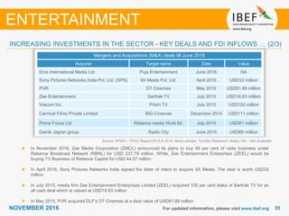 3535NOVEMBER 2016 For updated information, please visit www.ibef.org
Source: KPMG – FICCI Report 2015 & 2016, News articles, TechSci Research; Notes: NA – Not Available
INCREASING INVESTMENTS IN THE SECTOR - KEY DEALS AND FDI INFLOWS … (2/3)
ENTERTAINMENT
Mergers and Acquisitions (M&A) deals till June 2016
Acquirer Target name Date Value
Eros International Media Ltd Puja Entertainment June 2016 NA
Sony Pictures Networks India Pvt. Ltd. (SPN) 9X Media Pvt. Ltd. April 2016 USD33 million
PVR DT Cinemas May 2016 USD81.89 million
Zee Entertainment Sarthak TV July 2015 USD18.83 million
Viacom Inc. Prism TV July 2015 USD153 million
Carnival Films Private Limited BIG Cinemas December 2014 USD111 million
Prime Focus Ltd Reliance media Work ltd. July 2014 USD61 million
Dainik Jagran group Radio City June 2015 USD60 million
In November 2016, Zee Media Corporation (ZMCL) announced its plans to buy 49 per cent of radio business under
Reliance Broadcast Network (RBNL) for USD 237.79 million. While, Zee Entertainment Enterprises (ZEEL) would be
buying TV Business of Reliance Capital for USD 44.57 million
In April 2016, Sony Pictures Networks India signed the letter of intent to acquire 9X Media. The deal is worth USD33
million
In July 2015, media firm Zee Entertainment Enterprises Limited (ZEEL) acquired 100 per cent stake of Sarthak TV for an
all cash deal which is valued at USD18.83 million
In May 2015, PVR acquired DLF’s DT Cinemas at a deal value of USD81.89 million
 