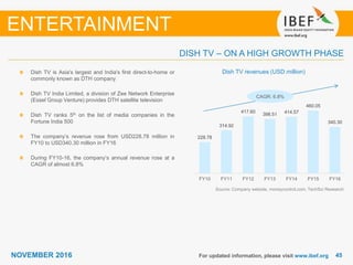 4545NOVEMBER 2016
228.78
314.92
417.60
398.51 414.57
460.05
340.30
FY10 FY11 FY12 FY13 FY14 FY15 FY16
For updated information, please visit www.ibef.org
Dish TV revenues (USD million)
Source: Company website, moneycontrol.com, TechSci Research
Dish TV is Asia's largest and India's first direct-to-home or
commonly known as DTH company
Dish TV India Limited, a division of Zee Network Enterprise
(Essel Group Venture) provides DTH satellite television
Dish TV ranks 5th on the list of media companies in the
Fortune India 500
The company’s revenue rose from USD228.78 million in
FY10 to USD340.30 million in FY16
During FY10-16, the company’s annual revenue rose at a
CAGR of almost 6.8%
DISH TV – ON A HIGH GROWTH PHASE
ENTERTAINMENT
CAGR: 6.8%
 