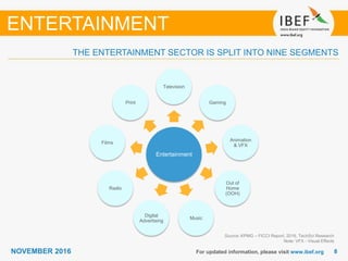 88NOVEMBER 2016 For updated information, please visit www.ibef.org
THE ENTERTAINMENT SECTOR IS SPLIT INTO NINE SEGMENTS
Source: KPMG – FICCI Report, 2016, TechSci Research
Note: VFX - Visual Effects
ENTERTAINMENT
Entertainment
Television
Gaming
Animation
& VFX
Out of
Home
(OOH)
Music
Digital
Advertising
Radio
Films
Print
 