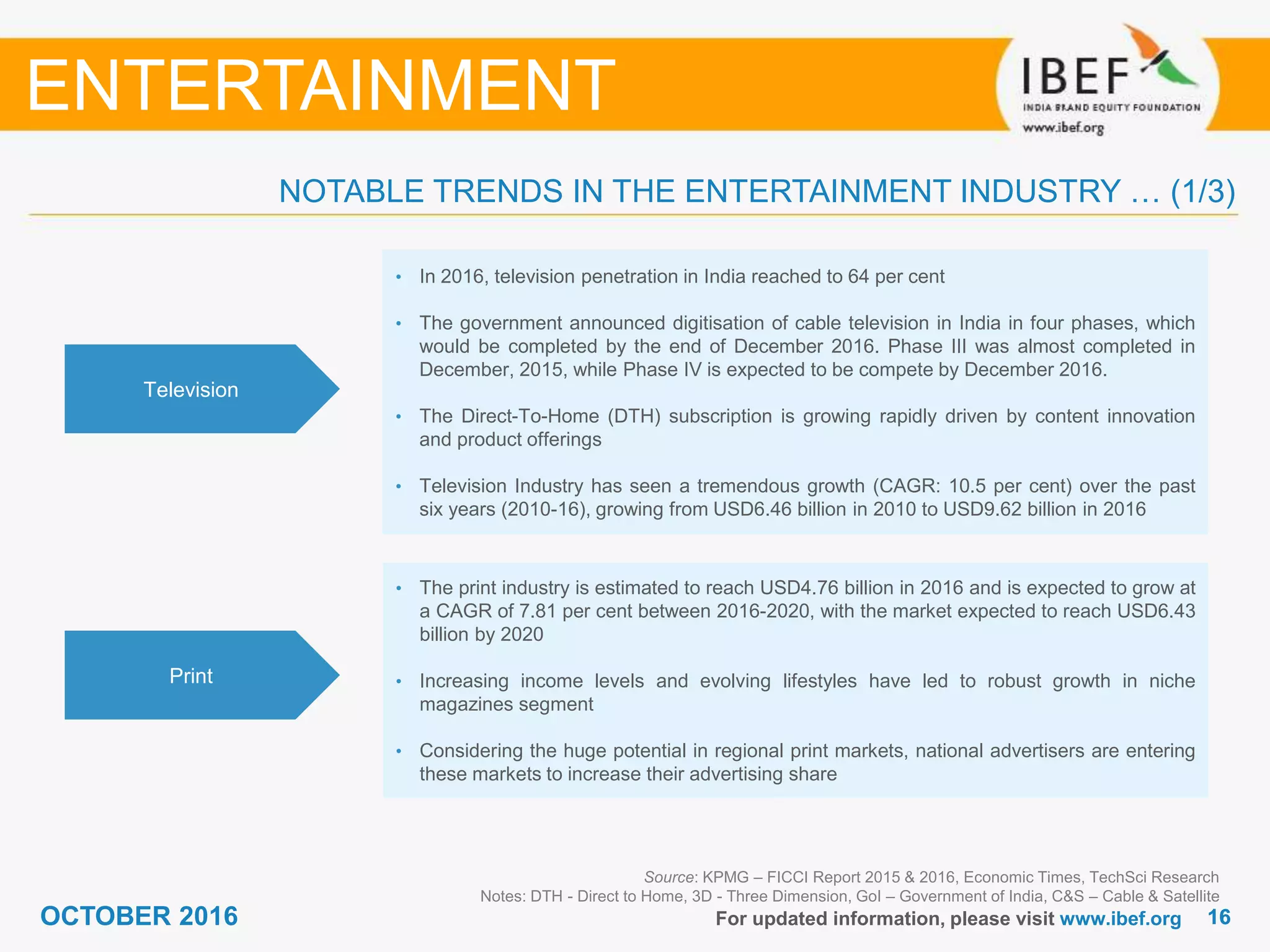 1616OCTOBER 2016 For updated information, please visit www.ibef.org
Television
• In 2016, television penetration in India reached to 64 per cent
• The government announced digitisation of cable television in India in four phases, which
would be completed by the end of December 2016. Phase III was almost completed in
December, 2015, while Phase IV is expected to be compete by December 2016.
• The Direct-To-Home (DTH) subscription is growing rapidly driven by content innovation
and product offerings
• Television Industry has seen a tremendous growth (CAGR: 10.5 per cent) over the past
six years (2010-16), growing from USD6.46 billion in 2010 to USD9.62 billion in 2016
Print
• The print industry is estimated to reach USD4.76 billion in 2016 and is expected to grow at
a CAGR of 7.81 per cent between 2016-2020, with the market expected to reach USD6.43
billion by 2020
• Increasing income levels and evolving lifestyles have led to robust growth in niche
magazines segment
• Considering the huge potential in regional print markets, national advertisers are entering
these markets to increase their advertising share
Source: KPMG – FICCI Report 2015 & 2016, Economic Times, TechSci Research
Notes: DTH - Direct to Home, 3D - Three Dimension, GoI – Government of India, C&S – Cable & Satellite
NOTABLE TRENDS IN THE ENTERTAINMENT INDUSTRY … (1/3)
ENTERTAINMENT
 
