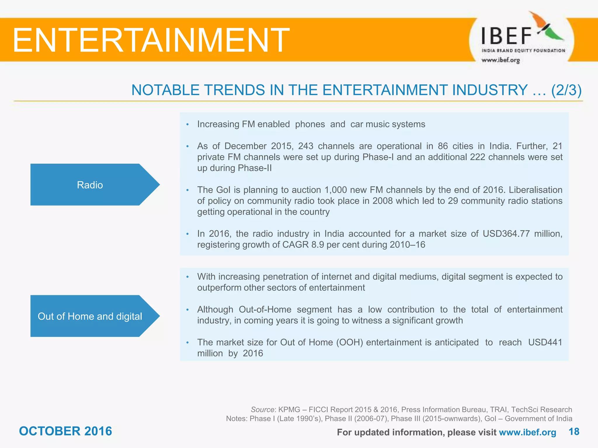 1818OCTOBER 2016 For updated information, please visit www.ibef.org
Radio
• Increasing FM enabled phones and car music systems
• As of December 2015, 243 channels are operational in 86 cities in India. Further, 21
private FM channels were set up during Phase-I and an additional 222 channels were set
up during Phase-II
• The GoI is planning to auction 1,000 new FM channels by the end of 2016. Liberalisation
of policy on community radio took place in 2008 which led to 29 community radio stations
getting operational in the country
• In 2016, the radio industry in India accounted for a market size of USD364.77 million,
registering growth of CAGR 8.9 per cent during 2010–16
Source: KPMG – FICCI Report 2015 & 2016, Press Information Bureau, TRAI, TechSci Research
Notes: Phase I (Late 1990’s), Phase II (2006-07), Phase III (2015-ownwards), GoI – Government of India
NOTABLE TRENDS IN THE ENTERTAINMENT INDUSTRY … (2/3)
ENTERTAINMENT
Out of Home and digital
• With increasing penetration of internet and digital mediums, digital segment is expected to
outperform other sectors of entertainment
• Although Out-of-Home segment has a low contribution to the total of entertainment
industry, in coming years it is going to witness a significant growth
• The market size for Out of Home (OOH) entertainment is anticipated to reach USD441
million by 2016
 