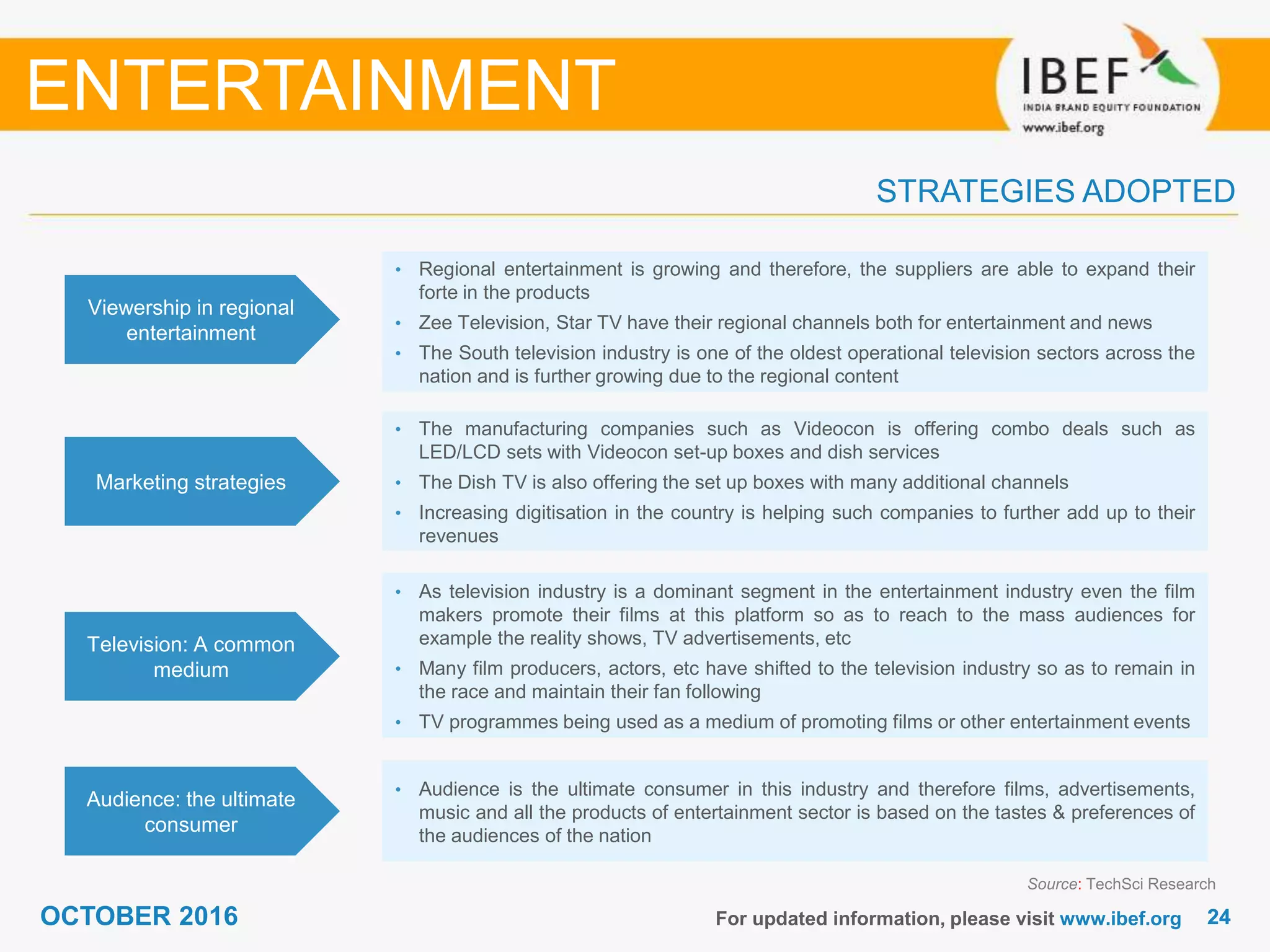 2424OCTOBER 2016 For updated information, please visit www.ibef.org
STRATEGIES ADOPTED
ENTERTAINMENT
Source: TechSci Research
• Regional entertainment is growing and therefore, the suppliers are able to expand their
forte in the products
• Zee Television, Star TV have their regional channels both for entertainment and news
• The South television industry is one of the oldest operational television sectors across the
nation and is further growing due to the regional content
• The manufacturing companies such as Videocon is offering combo deals such as
LED/LCD sets with Videocon set-up boxes and dish services
• The Dish TV is also offering the set up boxes with many additional channels
• Increasing digitisation in the country is helping such companies to further add up to their
revenues
• As television industry is a dominant segment in the entertainment industry even the film
makers promote their films at this platform so as to reach to the mass audiences for
example the reality shows, TV advertisements, etc
• Many film producers, actors, etc have shifted to the television industry so as to remain in
the race and maintain their fan following
• TV programmes being used as a medium of promoting films or other entertainment events
• Audience is the ultimate consumer in this industry and therefore films, advertisements,
music and all the products of entertainment sector is based on the tastes & preferences of
the audiences of the nation
Viewership in regional
entertainment
Marketing strategies
Television: A common
medium
Audience: the ultimate
consumer
 