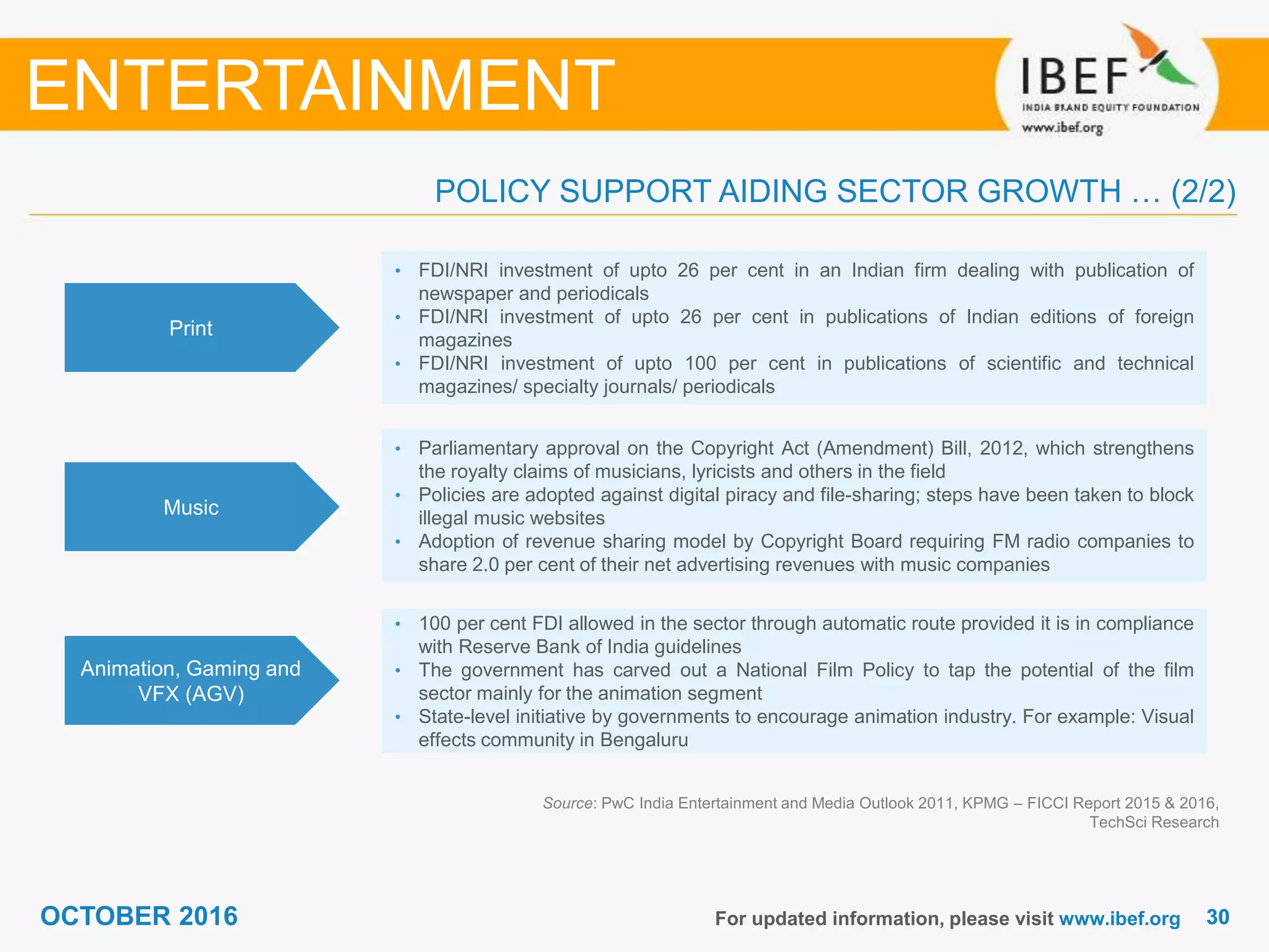 3030OCTOBER 2016 For updated information, please visit www.ibef.org
Print
• FDI/NRI investment of upto 26 per cent in an Indian firm dealing with publication of
newspaper and periodicals
• FDI/NRI investment of upto 26 per cent in publications of Indian editions of foreign
magazines
• FDI/NRI investment of upto 100 per cent in publications of scientific and technical
magazines/ specialty journals/ periodicals
Music
• Parliamentary approval on the Copyright Act (Amendment) Bill, 2012, which strengthens
the royalty claims of musicians, lyricists and others in the field
• Policies are adopted against digital piracy and file-sharing; steps have been taken to block
illegal music websites
• Adoption of revenue sharing model by Copyright Board requiring FM radio companies to
share 2.0 per cent of their net advertising revenues with music companies
Animation, Gaming and
VFX (AGV)
• 100 per cent FDI allowed in the sector through automatic route provided it is in compliance
with Reserve Bank of India guidelines
• The government has carved out a National Film Policy to tap the potential of the film
sector mainly for the animation segment
• State-level initiative by governments to encourage animation industry. For example: Visual
effects community in Bengaluru
Source: PwC India Entertainment and Media Outlook 2011, KPMG – FICCI Report 2015 & 2016,
TechSci Research
ENTERTAINMENT
POLICY SUPPORT AIDING SECTOR GROWTH … (2/2)
 