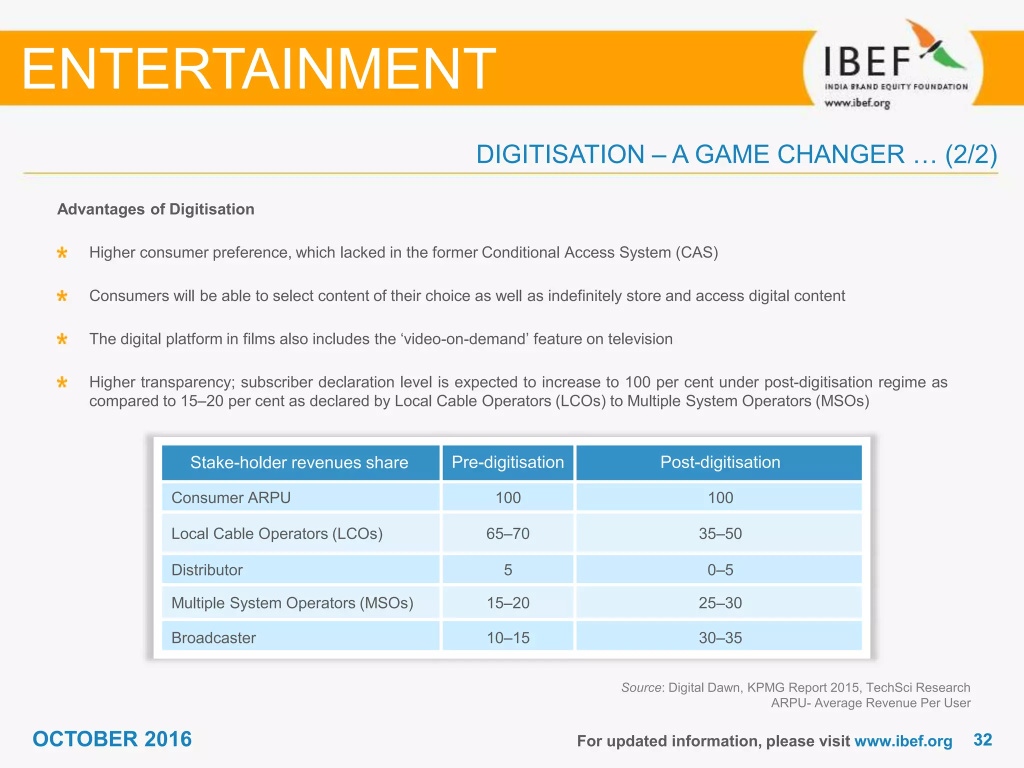 3232OCTOBER 2016 For updated information, please visit www.ibef.org
Source: Digital Dawn, KPMG Report 2015, TechSci Research
ARPU- Average Revenue Per User
Advantages of Digitisation
Higher consumer preference, which lacked in the former Conditional Access System (CAS)
Consumers will be able to select content of their choice as well as indefinitely store and access digital content
The digital platform in films also includes the ‘video-on-demand’ feature on television
Higher transparency; subscriber declaration level is expected to increase to 100 per cent under post-digitisation regime as
compared to 15–20 per cent as declared by Local Cable Operators (LCOs) to Multiple System Operators (MSOs)
ENTERTAINMENT
Stake-holder revenues share Pre-digitisation Post-digitisation
Consumer ARPU 100 100
Local Cable Operators (LCOs) 65–70 35–50
Distributor 5 0–5
Multiple System Operators (MSOs) 15–20 25–30
Broadcaster 10–15 30–35
DIGITISATION – A GAME CHANGER … (2/2)
 