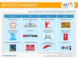 1515SEPTEMBER 2016 For updated information, please visit www.ibef.org
Source: Company websites, Business Week, KPMG Report 2015, TechSci Research
Note: M&E - Media and Entertainment
KEY PLAYERS IN THE ENTERTAINMENT INDUSTRY
Television Print Films Music
Star India Pvt Ltd Bennett, Coleman and Co
Ltd
Yash Raj Films Studios Saregama India Ltd
Zee Entertainment
Enterprises Ltd
HT Media Ltd Eros International
Media Ltd
Super Cassettes
Industries Ltd
Multi Screen Media Pvt Ltd Living Media India Ltd Red Chillies
Entertainments Pvt Ltd
Tips Industries Ltd
ENTERTAINMENT
 
