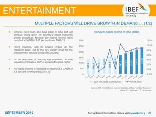 2727SEPTEMBER 2016
1387.9
1455.7
1444.3
1456.2
1576.8
1581.6
1747.5
1874.9
2026.7
2207.6
2402.4
0
500
1000
1500
2000
2500
3000
-2.0%
0.0%
2.0%
4.0%
6.0%
8.0%
10.0%
12.0%
GDP per capita, current prices Growth Rate
For updated information, please visit www.ibef.org
Rising per-capita income in India (USD)
Source: IMF, World Bank, Central Statistics Office, TechSci Research
Notes: E – Estimated F – Forecast
Incomes have risen at a brisk pace in India and will
continue rising given the country’s strong economic
growth prospects. Nominal per capita income have
recorded a CAGR of 8.87 per cent over 2000–15
Rising incomes, with its positive impact on the
consumer base, will be the key growth driver for the
entertainment industry (across the country)
As the proportion of ‘working age population’ in total
population increases, GDP is expected to grow higher
Per capita income is expected to expand at a CAGR of
5.6 per cent for the period 2010-20
MULTIPLE FACTORS WILL DRIVE GROWTH IN DEMAND … (1/2)
ENTERTAINMENT
 