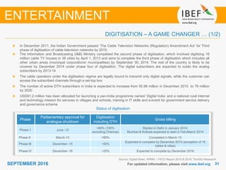 3131SEPTEMBER 2016 For updated information, please visit www.ibef.org
Source: Digital Dawn, KPMG – FICCI Report 2015 & 2016, TechSci Research
In December 2011, the Indian Government passed ‘The Cable Television Networks (Regulation) Amendment Act’ for Third
phase of digitisation of cable television networks by 2015.
The Information and Broadcasting (I&B) Ministry completed the second phase of digitisation, which involved digitising 16
million cable TV houses in 38 cities by April 1, 2013 and aims to complete the third phase of digitisation which includes all
other urban areas (municipal corporations/ municipalities) by September 30, 2014. The rest of the country is likely to be
covered by December 2014 under phase four of digitisation. The digital subscribers are expected to outdo the analog
subscribers by 2013-14
The cable operators under the digitisation regime are legally bound to transmit only digital signals, while the customer can
access the subscribed channels through a set-top box
The number of active DTH subscribers in India is expected to increase from 55.98 million in December 2015 to 79 million
by 2020
USD81.2 million has been allocated for launching a pan-India programme named ‘Digital India’ and a national rural internet
and technology mission for services in villages and schools, training in IT skills and e-kranti for government service delivery
and governance scheme
ENTERTAINMENT
Phase
Parliamentary approval for
analogue shutdown
Digitisation
including DTH
Gross billing
Phase 1 June -12
>90% (100%
excluding Chennai)
Started in Delhi in January 2014;
Mumbai & Kolkata expected to start in Feb-March 2014
Phase II March-13 >95% Completed in March 13
Phase III December -15 ~50%
Expected to complete by December 2015 (exception of 15
states & cities)
Phase IV December- 16 ~25% Expected to complete by December 2016
DIGITISATION – A GAME CHANGER … (1/2)
Status of digitisation
 