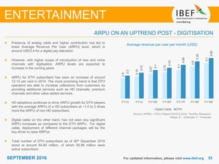 3333SEPTEMBER 2016
2.9
3.15
3.57
3.75
4.1
4.6
5.1
3.3
3.72
4.1
4.43
4.85
5.35
5.82
FY13 FY14 FY15E FY16F FY17F FY18F FY19F
Digital Cable DTH
For updated information, please visit www.ibef.org
Average revenue per user per month (USD)
Source: KPMG – FICCI Report 2015 & 2016, TechSci Research
Notes: E – Estimate, F - Forecast
Presence of analog cable and higher contribution has led to
lower Average Revenue Per User (ARPU) level, which is
around USD3.4 for a digital pay television
However, with higher scope of introduction of new and niche
channels with digitisation, ARPU levels are expected to
increase in the coming years
ARPU for DTH subscribers has seen an increase of around
12-15 per cent in 2014. The more promising trend is that DTH
operators are able to increase collections from customers by
providing additional services such as HD channels, premium
channels and other value added services.
HD adoptions continues to drive ARPU growth for DTH players
with the average ARPU of a HD subscribers at ~1.5 to 2 times
more the ARPU of non HD subscribers.
Digital cable on the other hand, has not seen any significant
ARPU increases as compared to the DTH ARPU. For digital
cable, deployment of different channel packages will be the
key driver to raise ARPUs
Total number of DTH subscribers as of 30th December 2015
stood at around 84.80 million, of which 55.98 million were
active subscribers
ARPU ON AN UPTREND POST - DIGITISATION
ENTERTAINMENT
 
