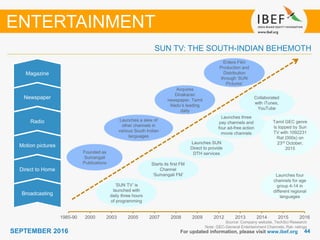 4444SEPTEMBER 2016 For updated information, please visit www.ibef.org
SUN TV: THE SOUTH-INDIAN BEHEMOTH
Source: Company website, TechSci Research
Note: GEC-General Entertainment Channels; Rat- ratings
ENTERTAINMENT
‘SUN TV’ is
launched with
daily three hours
of programming
Launches SUN
Direct to provide
DTH services
Launches three
pay channels and
four ad-free action
movie channels
Collaborated
with iTunes,
YouTube
Starts its first FM
Channel
‘Sumangali FM’
Direct to Home
Motion pictures
Radio
Newspaper
Magazine
Broadcasting
Founded as
Sumangali
Publications
Launches a slew of
other channels in
various South Indian
languages
Acquires
Dinakaran
newspaper, Tamil
Nadu’s leading
daily
Enters Film
Production and
Distribution
through ‘SUN
Pictures’
Launches four
channels for age
group 4-14 in
different regional
languages
Tamil GEC genre
is topped by Sun
TV with 1092231
Rat (000s) on
23rd October,
2015
1985-90 2000 2003 2005 2007 2008 2009 2012 2013 2014 2015 2016
 