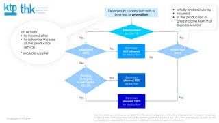 Contents of this presentation are adapted from the current of legislation at the time of presentation. No person should rely
on the content of this publication without first obtaining professional advice. We, KTP or THK, shall expressly disclaim all and
any liability and responsibility to any person in reliance in whole or any part of this contents.
@ copyright of KTP &THK
Expenses in connection with a
business or promotion
Entertainment
section 18
Expenses
NOT allowed
for deduction
Expenses
allowed 50%
deduction
Expenses
allowed 100%
for deduction
subsection
33(1)
subsection
33(1)
Provisos
(i) to (viii)
to paragraph
39(1)(l)
Yes
Yes
Yes Yes
No
No
No
No
▪ wholly and exclusively
▪ Incurred
▪ in the production of
gross income from that
business source
an activity
• to inform / offer
• to advertise the sale
of the product or
service
* exclude supplier
 