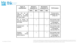 Contents of this presentation are adapted from the current of legislation at the time of presentation. No person should rely
on the content of this publication without first obtaining professional advice. We, KTP or THK, shall expressly disclaim all and
any liability and responsibility to any person in reliance in whole or any part of this contents.
@ copyright of KTP &THK
 