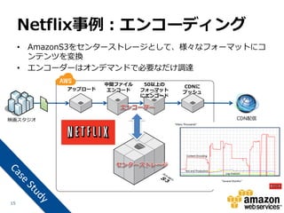 Netflix事例：エンコーディング
     • AmazonS3をセンターストレージとして、様々なフォーマットにコ
       ンテンツを変換
     • エンコーダーはオンデマンドで必要なだけ調達
                     中間ファイル    50以上の   CDNに
            アップロード    エンコード   フォーマット   プッシュ
                              にエンコード




映画スタジオ                                        CDN配信




15
 