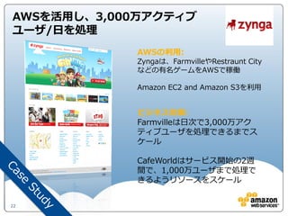 AWSを活用し、3,000万アクティブ
ユーザ/日を処理
            AWSの利用:
            Zyngaは、FarmvilleやRestraunt City
            などの有名ゲームをAWSで稼働

            Amazon EC2 and Amazon S3を利用


            ビジネス効果:
            Farmvilleは日次で3,000万アク
            ティブユーザを処理できるまでス
            ケール

            CafeWorldはサービス開始の2週
            間で、1,000万ユーザまで処理で
            きるようリソースをスケール


22
 