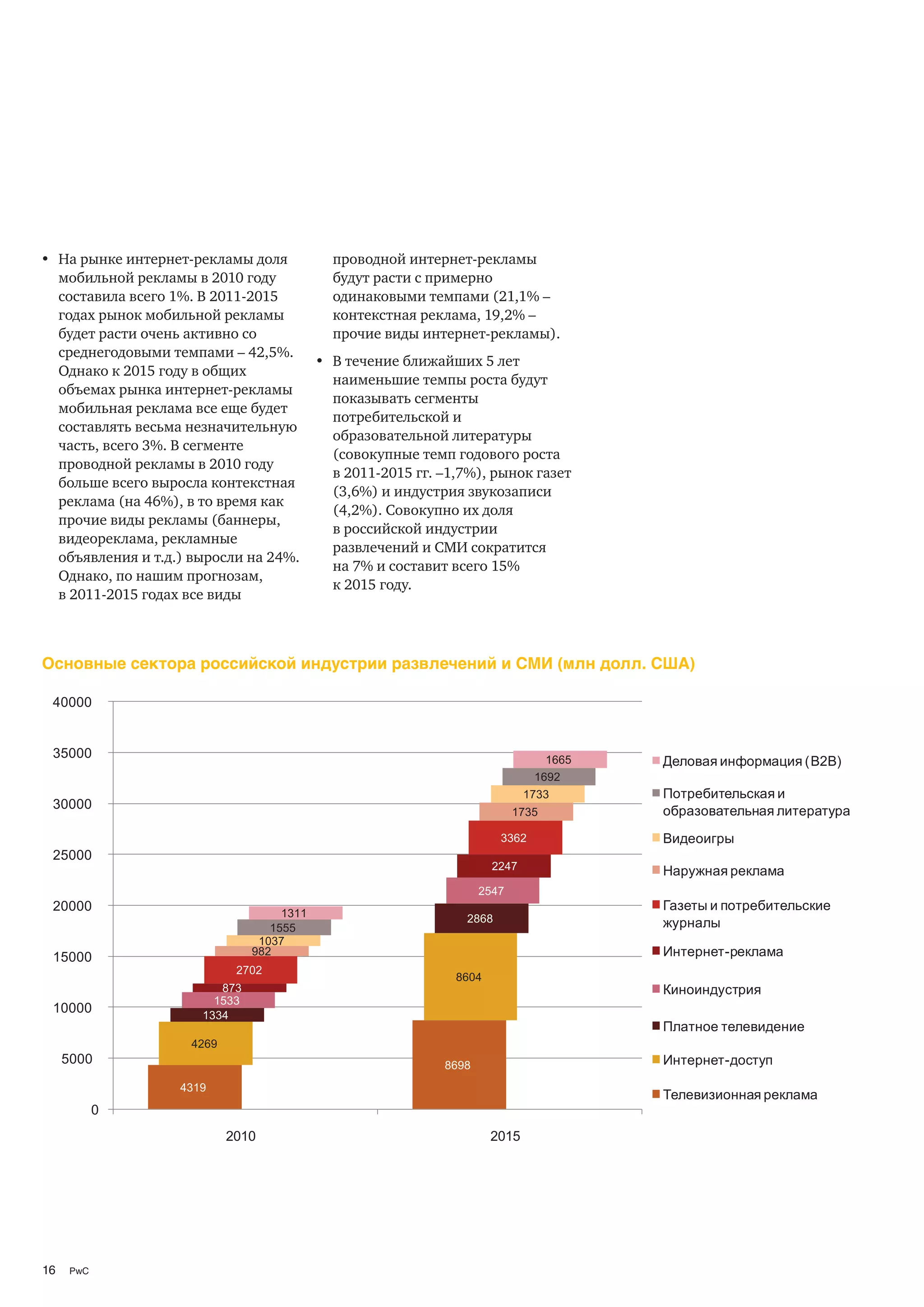 • На рынке интернет-рекламы доля             проводной интернет-рекламы
  мобильной рекламы в 2010 году              будут расти с примерно
  составила всего 1%. В 2011-2015            одинаковыми темпами (21,1% –
  годах рынок мобильной рекламы              контекстная реклама, 19,2% –
  будет расти очень активно со               прочие виды интернет-рекламы).
  среднегодовыми темпами – 42,5%.
                                           • В течение ближайших 5 лет
  Однако к 2015 году в общих
                                             наименьшие темпы роста будут
  объемах рынка интернет-рекламы
                                             показывать сегменты
  мобильная реклама все еще будет
                                             потребительской и
  составлять весьма незначительную
                                             образовательной литературы
  часть, всего 3%. В сегменте
                                             (совокупные темп годового роста
  проводной рекламы в 2010 году
                                             в 2011-2015 гг. –1,7%), рынок газет
  больше всего выросла контекстная
                                             (3,6%) и индустрия звукозаписи
  реклама (на 46%), в то время как
                                             (4,2%). Совокупно их доля
  прочие виды рекламы (баннеры,
                                             в российской индустрии
  видеореклама, рекламные
                                             развлечений и СМИ сократится
  объявления и т.д.) выросли на 24%.
                                             на 7% и составит всего 15%
  Однако, по нашим прогнозам,
                                             к 2015 году.
  в 2011-2015 годах все виды



Основные сектора российской индустрии развлечений и СМИ (млн долл. США)

 40000


 35000                                                                          1665   Деловая информация (B2B)
                                                                              1692
                                                                             1733      Потребительская и
 30000                                                                                 образовательная литература
                                                                           1735

                                                                       3362            Видеоигры
 25000
                                                                      2247             Наружная реклама
                                                                    2547
 20000                                                                                 Газеты и потребительские
                                    1311                        2868
                                  1555                                                 журналы
                                1037
 15000                         982                                                     Интернет-реклама
                            2702
                                                               8604
                         873                                                           Киноиндустрия
                        1533
 10000                1334
                                                                                       Платное телевидение
                    4269
     5000                                                    8698                      Интернет-доступ
                   4319
                                                                                       Телевизионная реклама
            0
                           2010                                       2015




16    PwC
 