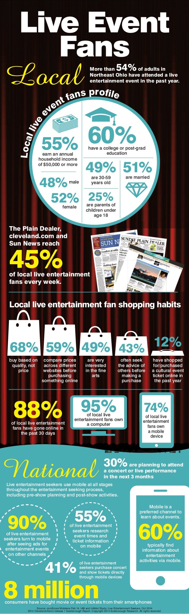 Live Event Fan Demographics