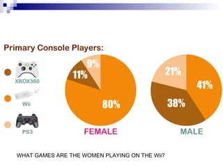 WHAT GAMES ARE THE WOMEN PLAYING ON THE Wii? 