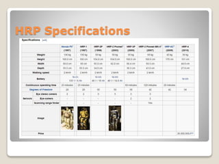 HRP Specifications
 