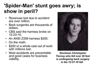 'Spider-Man' stunt goes awry; is show in peril? Revenues lost due to accident are over million.  Back surgeries are thousands of dollars.  CBS said the harness broke on 12-23-10. An ANSI Z359 harness $200. Do the math.  $200 or a whole cast out of work with millions lost.  Most accidents are preventable and good cases for business viability. Stuntman Christopher Tierney who fell over 20 feet is undergoing back surgery in the 12-21-10 fall.  