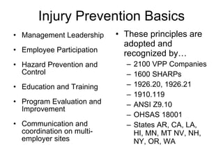 Injury Prevention Basics Management Leadership Employee Participation Hazard Prevention and Control Education and Training Program Evaluation and Improvement Communication and coordination on multi-employer sites These principles are adopted and recognized by… 2100 VPP Companies 1600 SHARPs 1926.20, 1926.21  1910.119 ANSI Z9.10 OHSAS 18001 States AR, CA, LA, HI, MN, MT NV, NH, NY, OR, WA 
