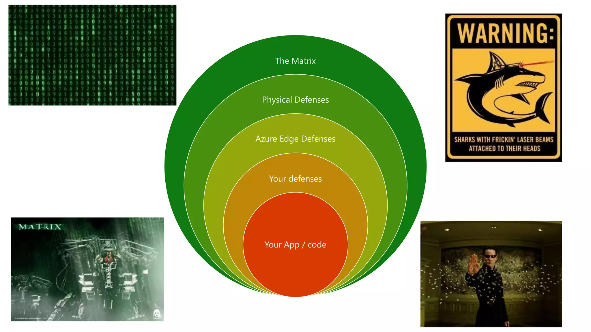 The Matrix
Physical Defenses
Azure Edge Defenses
Your defenses
Your App / code
 