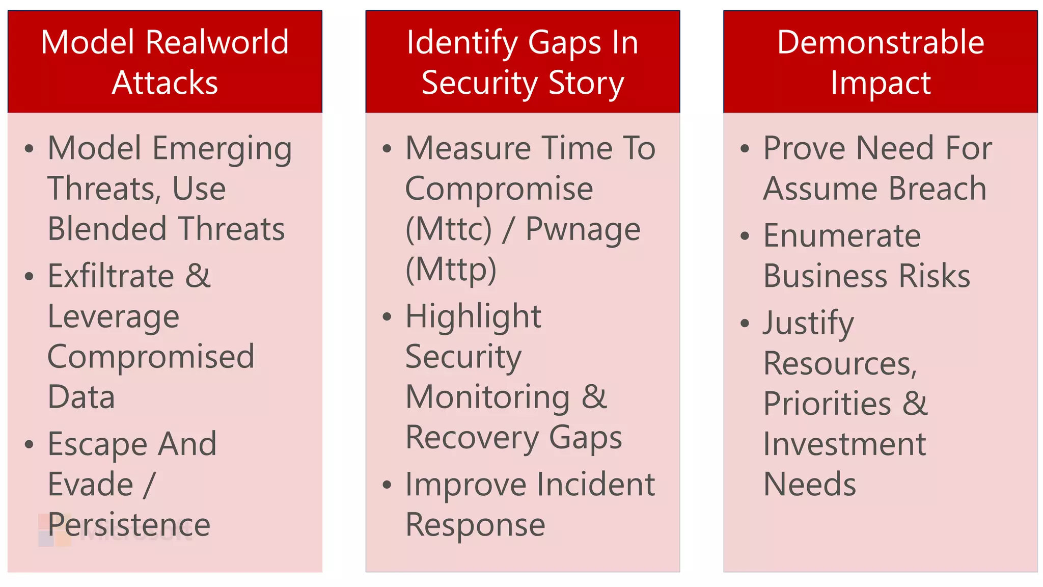 Model Realworld
Attacks
• Model Emerging
Threats, Use
Blended Threats
• Exfiltrate &
Leverage
Compromised
Data
• Escape And
Evade /
Persistence
Identify Gaps In
Security Story
• Measure Time To
Compromise
(Mttc) / Pwnage
(Mttp)
• Highlight
Security
Monitoring &
Recovery Gaps
• Improve Incident
Response
Demonstrable
Impact
• Prove Need For
Assume Breach
• Enumerate
Business Risks
• Justify
Resources,
Priorities &
Investment
Needs
 