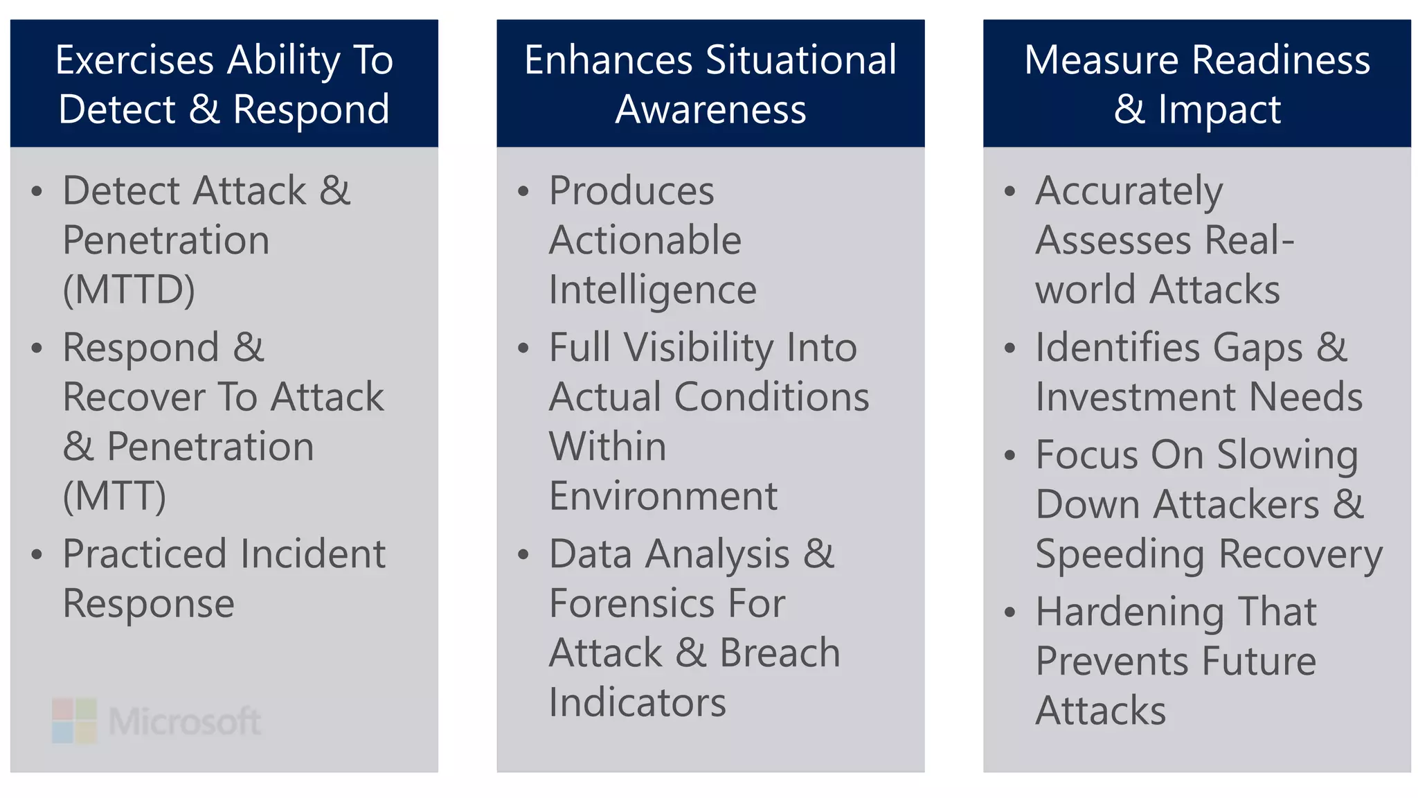 Exercises Ability To
Detect & Respond
• Detect Attack &
Penetration
(MTTD)
• Respond &
Recover To Attack
& Penetration
(MTT)
• Practiced Incident
Response
Enhances Situational
Awareness
• Produces
Actionable
Intelligence
• Full Visibility Into
Actual Conditions
Within
Environment
• Data Analysis &
Forensics For
Attack & Breach
Indicators
Measure Readiness
& Impact
• Accurately
Assesses Real-
world Attacks
• Identifies Gaps &
Investment Needs
• Focus On Slowing
Down Attackers &
Speeding Recovery
• Hardening That
Prevents Future
Attacks
 