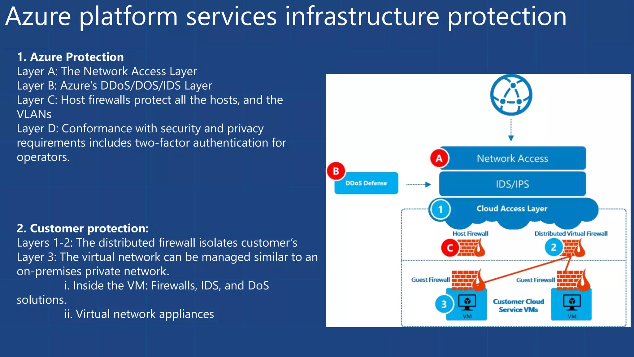 Azure platform services infrastructure protection
1. Azure Protection
Layer A: The Network Access Layer
Layer B: Azure’s DDoS/DOS/IDS Layer
Layer C: Host firewalls protect all the hosts, and the
VLANs
Layer D: Conformance with security and privacy
requirements includes two-factor authentication for
operators.
2. Customer protection:
Layers 1-2: The distributed firewall isolates customer’s
Layer 3: The virtual network can be managed similar to an
on-premises private network.
i. Inside the VM: Firewalls, IDS, and DoS
solutions.
ii. Virtual network appliances
 