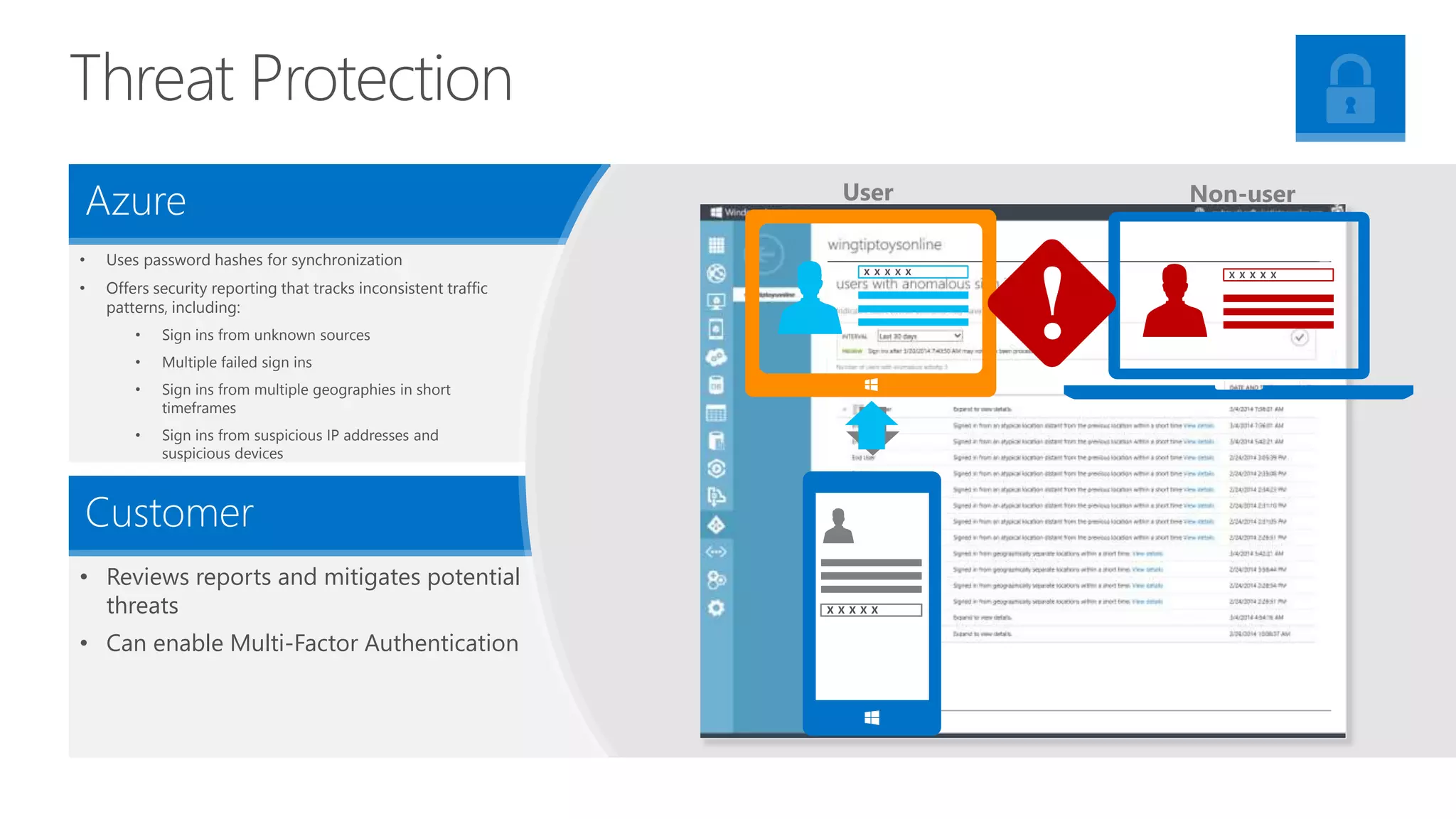 Threat Protection
• Uses password hashes for synchronization
• Offers security reporting that tracks inconsistent traffic
patterns, including:
• Sign ins from unknown sources
• Multiple failed sign ins
• Sign ins from multiple geographies in short
timeframes
• Sign ins from suspicious IP addresses and
suspicious devices
• Reviews reports and mitigates potential
threats
• Can enable Multi-Factor Authentication
Azure
Customer
User Non-user
 