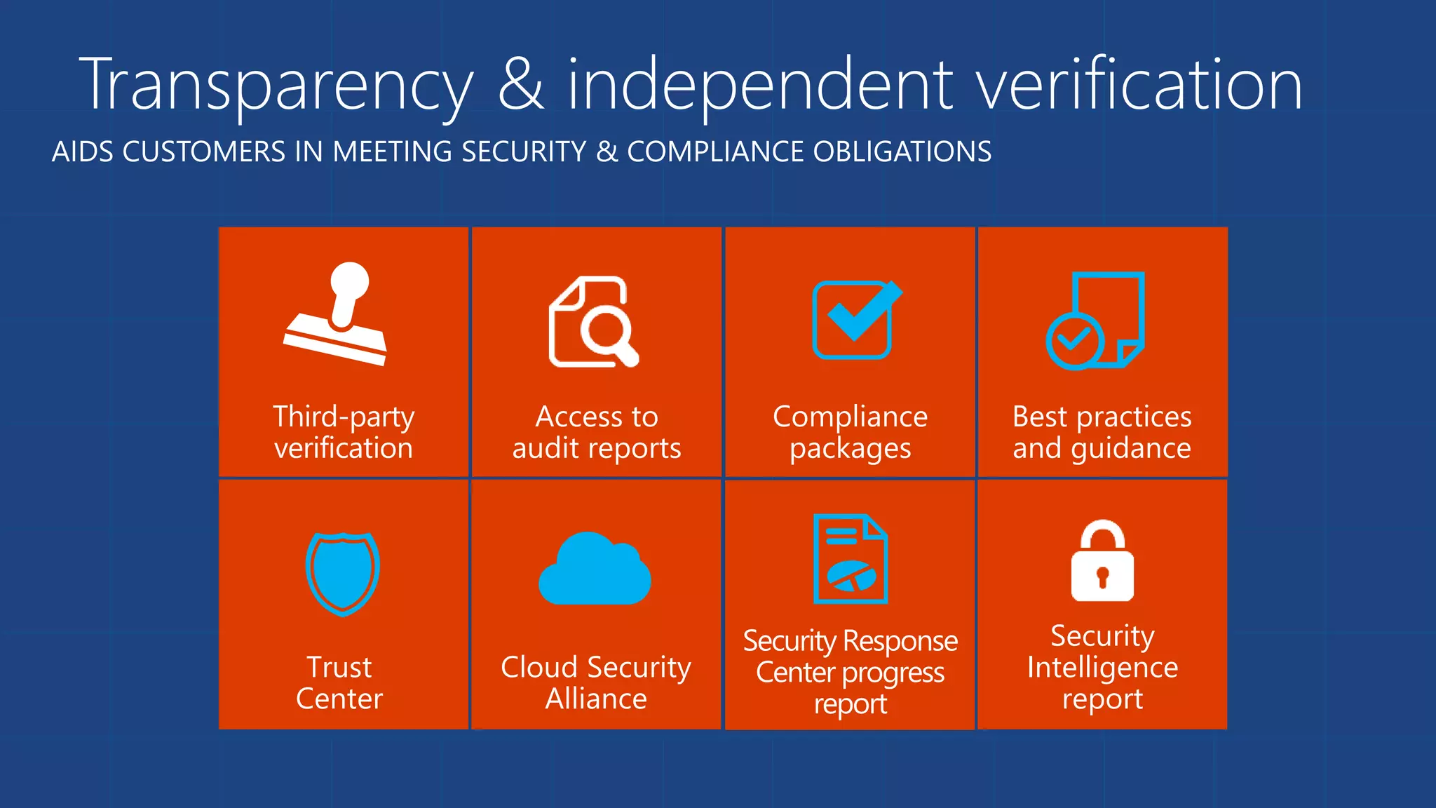 Transparency & independent verification
AIDS CUSTOMERS IN MEETING SECURITY & COMPLIANCE OBLIGATIONS
Best practices
and guidance
Third-party
verification
Cloud Security
Alliance
Security
Intelligence
report
Compliance
packages
Trust
Center
Access to
audit reports
Security Response
Center progress
report
 