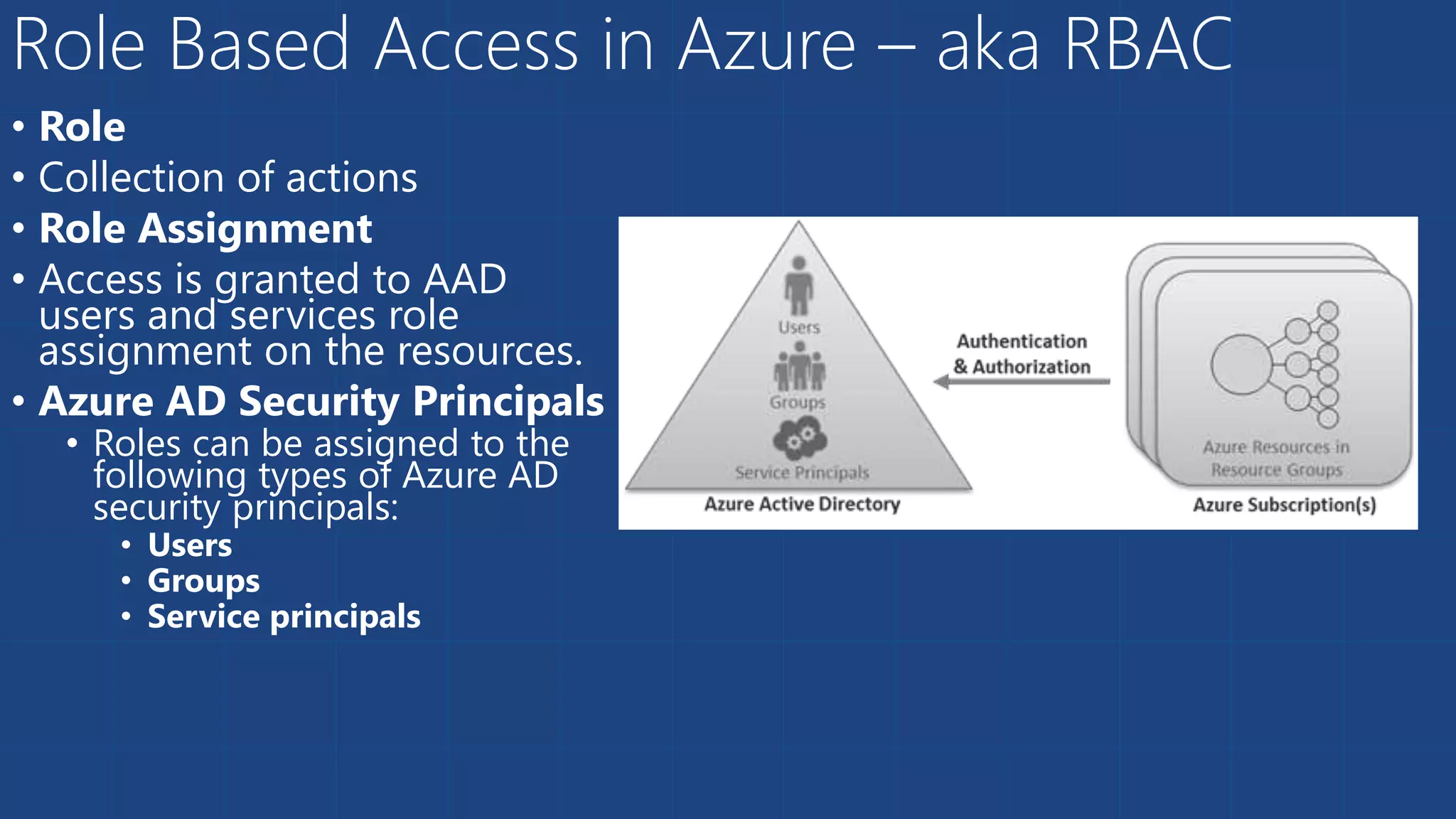Role Based Access in Azure – aka RBAC
• Role
• Collection of actions
• Role Assignment
• Access is granted to AAD
users and services role
assignment on the resources.
• Azure AD Security Principals
• Roles can be assigned to the
following types of Azure AD
security principals:
• Users
• Groups
• Service principals
 