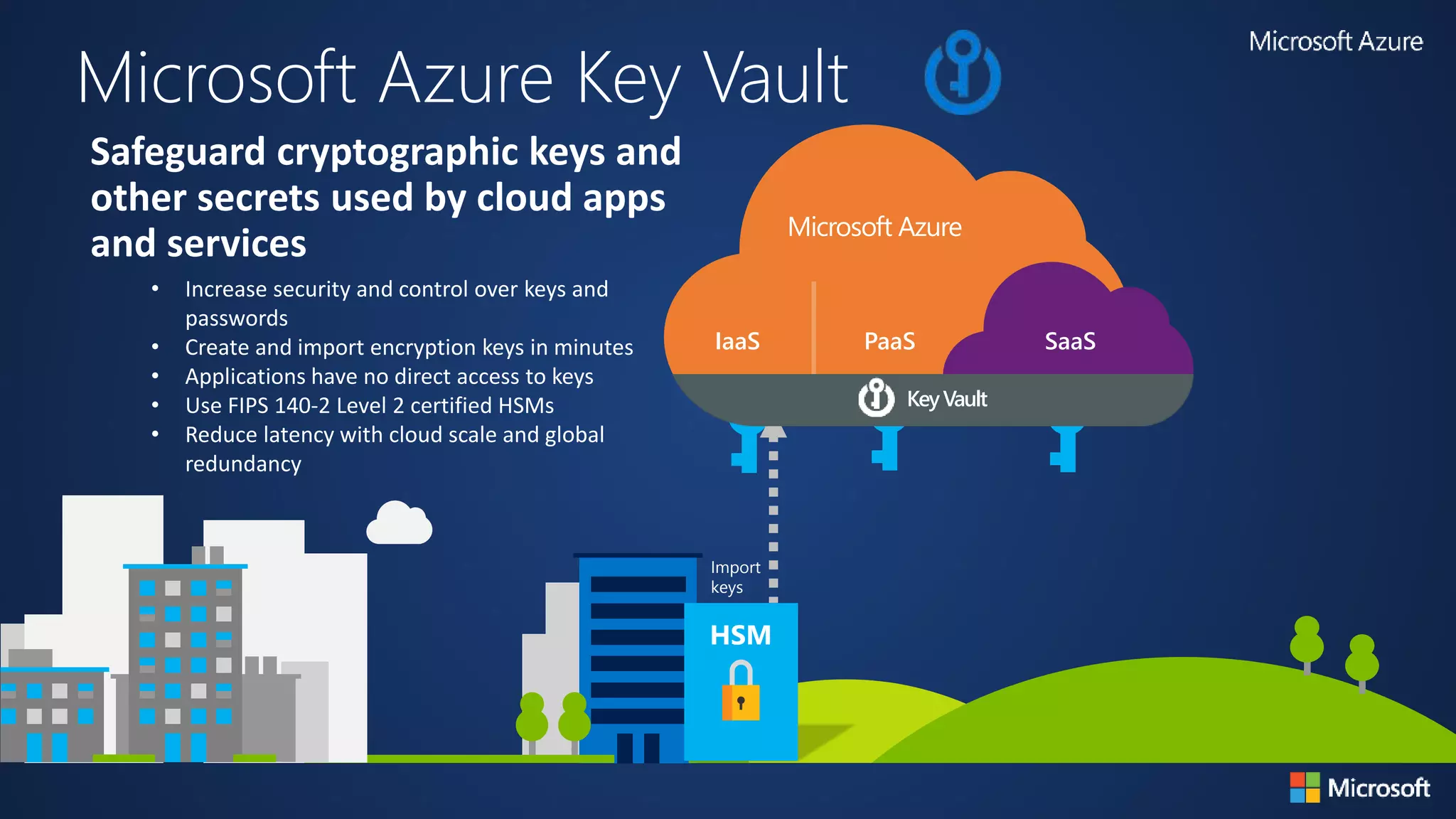 Microsoft Azure
IaaS SaaSPaaS
Microsoft Azure Key Vault
Import
keys
HSM
KeyVault
Safeguard cryptographic keys and
other secrets used by cloud apps
and services
• Increase security and control over keys and
passwords
• Create and import encryption keys in minutes
• Applications have no direct access to keys
• Use FIPS 140-2 Level 2 certified HSMs
• Reduce latency with cloud scale and global
redundancy
 