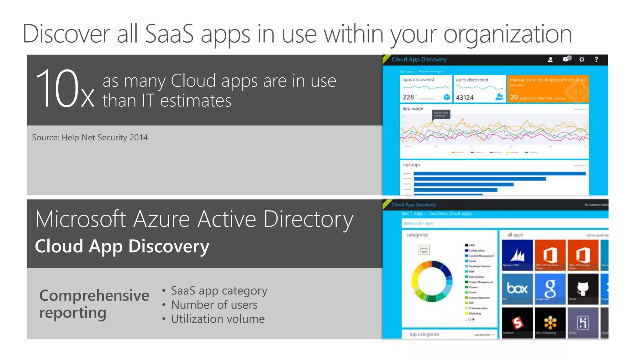Microsoft Azure Active Directory
Cloud App Discovery
10x
Source: Help Net Security 2014
as many Cloud apps are in use
than IT estimates
• SaaS app category
• Number of users
• Utilization volume
Comprehensive
reporting
Discover all SaaS apps in use within your organization
 
