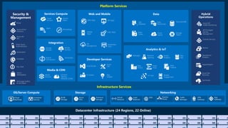 Platform Services
Infrastructure Services
Web Apps
Mobile
Apps
API
Management
API Apps
Logic Apps
Notification
Hubs
Content
Delivery
Network (CDN)
Media
Services
BizTalk
Services
Hybrid
Connections
Service Bus
Storage
Queues
Hybrid
Operations
Backup
StorSimple
Azure Site
Recovery
Import/Export
SQL
Database
DocumentDB
Redis
Cache
Azure
Search
Storage
Tables
Data
Warehouse Azure AD
Health Monitoring
AD Privileged
Identity
Management
Operational
Analytics
Cloud
Services
Batch
RemoteApp
Service
Fabric
Visual Studio
App
Insights
Azure
SDK
VS Online
Domain Services
HDInsight Machine
Learning
Stream
Analytics
Data
Factory
Event
Hubs
Mobile
Engagement
Data
Lake
IoT Hub
Data
Catalog
Security &
Management
Azure Active
Directory
Multi-Factor
Authentication
Automation
Portal
Key Vault
Store/
Marketplace
VM Image Gallery
& VM Depot
Azure AD
B2C
Scheduler
 