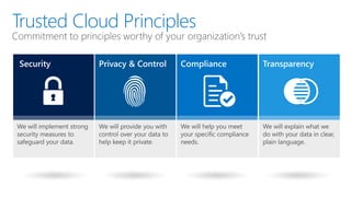 Trusted Cloud Principles
 