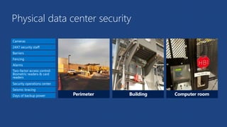 Physical data center security
Cameras
24X7 security staff
Barriers
Fencing
Alarms
Two-factor access control:
Biometric readers & card
readers
Security operations center
Days of backup power
Seismic bracing
BuildingPerimeter Computer room
 