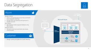 Data Segregation
Storage isolation:
• Access is through Storage account keys and Shared
Access Signature (SAS) keys
• Storage blocks are hashed by the hypervisor to
separate accounts
SQL isolation:
• SQL Database isolates separate databases using
SQL accounts
Network isolation:
• VM switch at the host level blocks inter-tenant
communication
• Design same principles for multi-tenancy
Azure
Customer
26
Fabric
Controller
Customer
Admin
Guest VM Guest VM
Customer 2
Guest VM
Customer 1Portal
SMAPI
End
Users
Host OS
Hypervisor
Microsoft Azure
Azure
Storage
SQL
Database
Access
Control
 