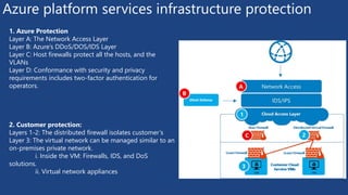 Azure platform services infrastructure protection
1. Azure Protection
Layer A: The Network Access Layer
Layer B: Azure’s DDoS/DOS/IDS Layer
Layer C: Host firewalls protect all the hosts, and the
VLANs
Layer D: Conformance with security and privacy
requirements includes two-factor authentication for
operators.
2. Customer protection:
Layers 1-2: The distributed firewall isolates customer’s
Layer 3: The virtual network can be managed similar to an
on-premises private network.
i. Inside the VM: Firewalls, IDS, and DoS
solutions.
ii. Virtual network appliances
 