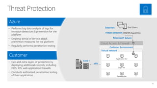 Threat Protection
• Performs big data analysis of logs for
intrusion detection & prevention for the
platform
• Employs denial of service attack
prevention measures for the platform
• Regularly performs penetration testing
• Can add extra layers of protection by
deploying additional controls, including
DOS, IDS, web application firewalls
• Conducts authorized penetration testing
of their application
Azure
Customer
Customer Environment
Cloud Access & Firewall
Virtual network
Application tier
Logic tier
Database tier
VPN
Corp 1
Internet End Users
443
443
Microsoft Azure
THREAT DETECTION: DOS/IDS Capabilities
32
 