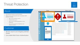 Threat Protection
• Uses password hashes for synchronization
• Offers security reporting that tracks inconsistent traffic
patterns, including:
• Sign ins from unknown sources
• Multiple failed sign ins
• Sign ins from multiple geographies in short
timeframes
• Sign ins from suspicious IP addresses and
suspicious devices
• Reviews reports and mitigates potential
threats
• Can enable Multi-Factor Authentication
Azure
Customer
User Non-user
 