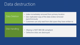 Data Deletion
Data destruction
• Wiping is NIST 800-88 compliant
• Defective disks are destroyed
• Index immediately removed from primary location
• Geo-replicated copy of the data (index) removed
asynchronously
• Customers can only read from disk space they have written to
Disk Handling
 