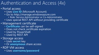 • Portal access
• Uses Live ID (Microsoft Account)
• Go to http://manage.windowsazure.com
• Role: Service Administrator or Co-Administrator
• Uses special REST API without providing certificate
• Management certificate
• Certificate can be self-signed
• Does not check certificate expiration
• Used by PowerShell
• Used by REST API
• Storage access
• Uses secret key
• Or anonymous share access
• RDP VM access
• Uses username/password
Authentication and Access (4x)
 