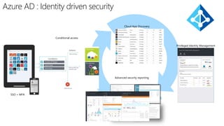 Azure AD : Identity driven security
SSO + MFA
Conditional access
Cloud App Discovery
Advanced security reporting
Privileged Identity Management
 