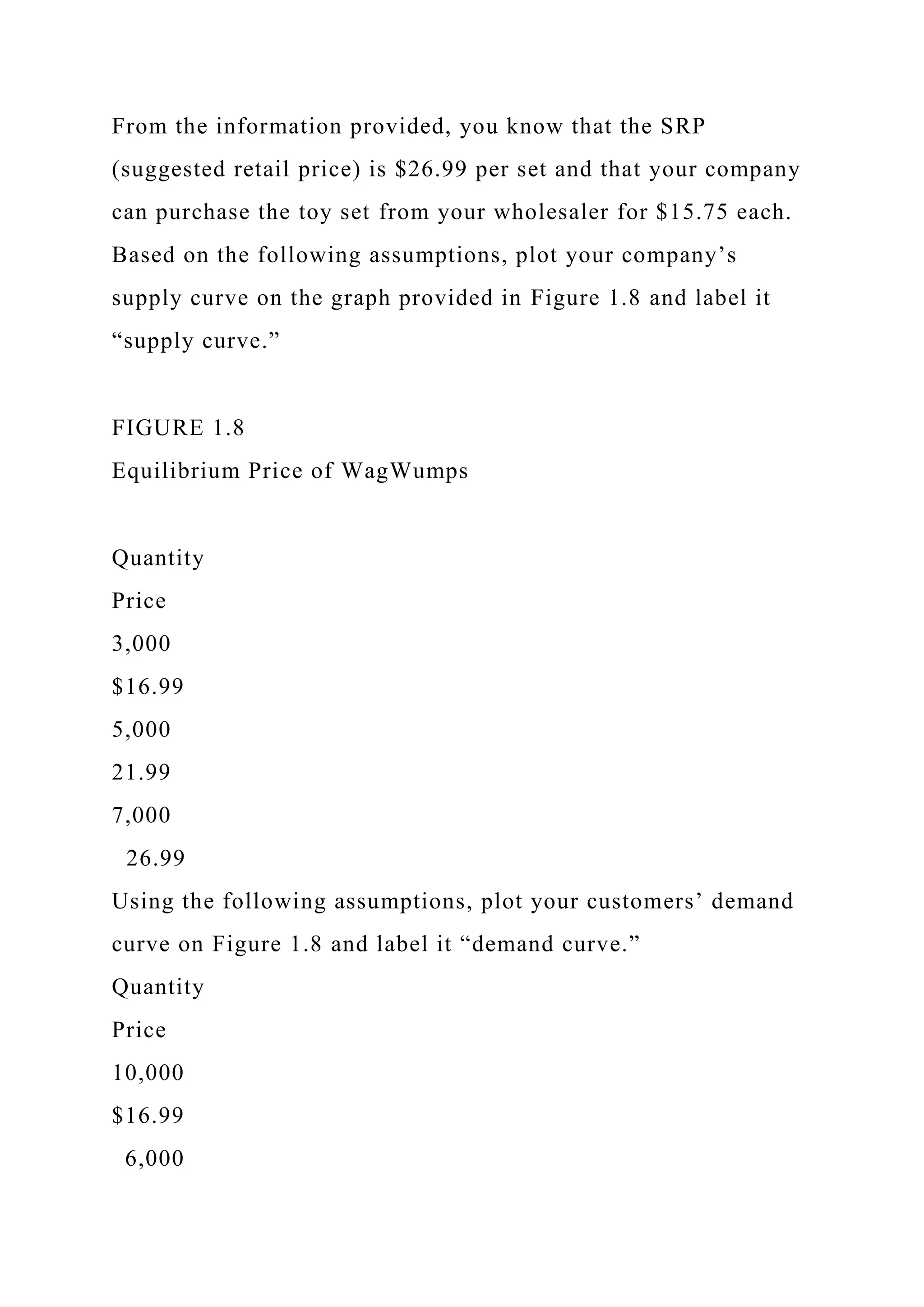 From the information provided, you know that the SRP
(suggested retail price) is $26.99 per set and that your company
can purchase the toy set from your wholesaler for $15.75 each.
Based on the following assumptions, plot your company’s
supply curve on the graph provided in Figure 1.8 and label it
“supply curve.”
FIGURE 1.8
Equilibrium Price of WagWumps
Quantity
Price
3,000
$16.99
5,000
21.99
7,000
26.99
Using the following assumptions, plot your customers’ demand
curve on Figure 1.8 and label it “demand curve.”
Quantity
Price
10,000
$16.99
6,000
 